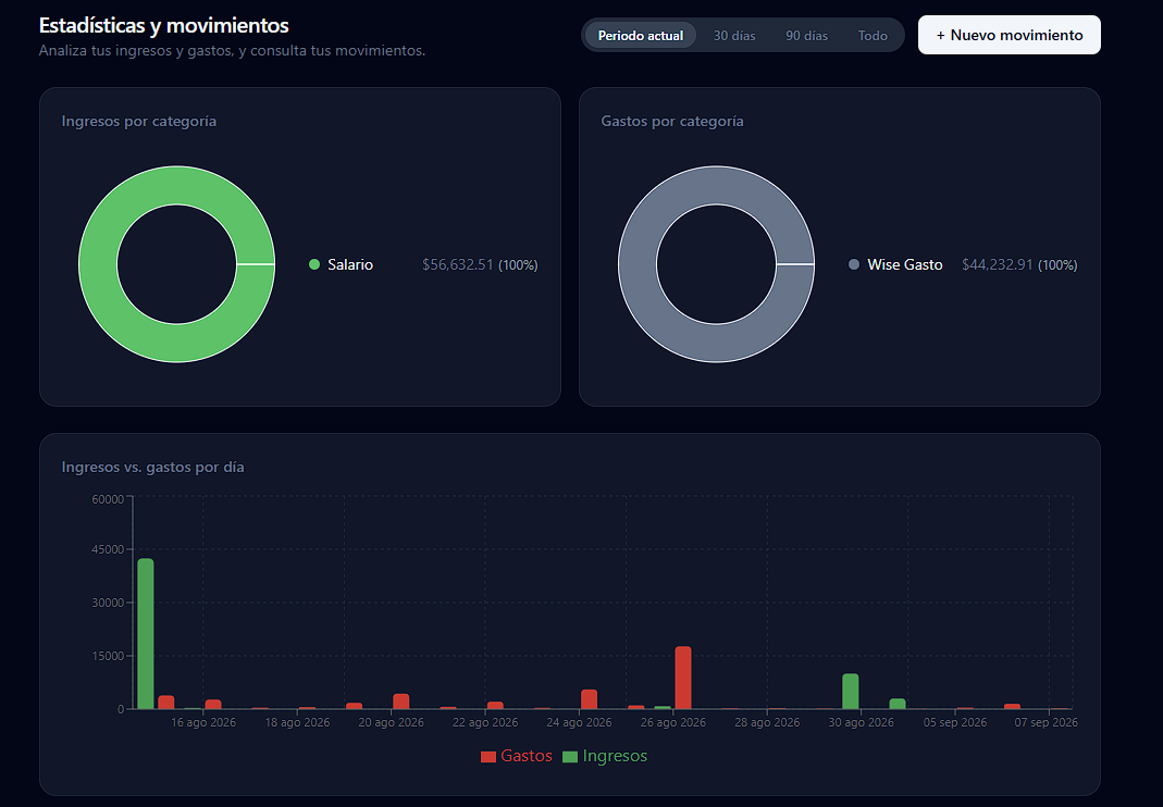 Screenshot Project Money Control / PERN Project